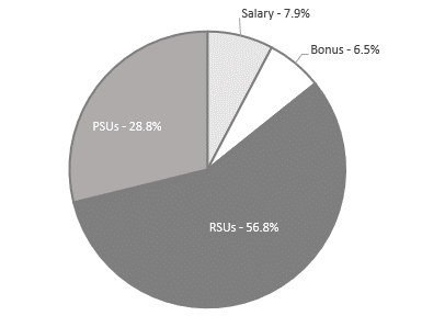 OTHER NEOs (in aggregate) PROXY (003).gif